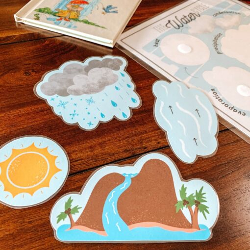Water Cycle Adventure A Printable Nature Study for Young Explorers - Image 3