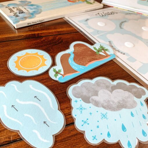 Water Cycle Adventure A Printable Nature Study for Young Explorers - Image 6