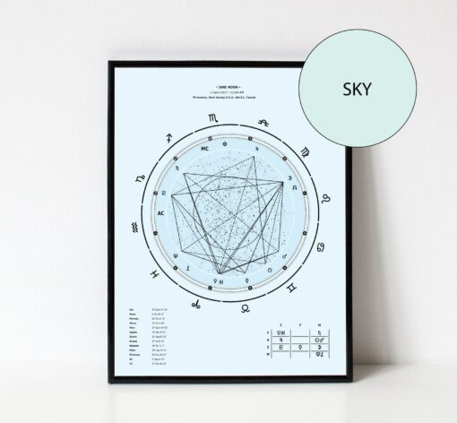 Unveiling Your Cosmic Blueprint Personalized Birth Chart Analysis Report (Print) - Image 4