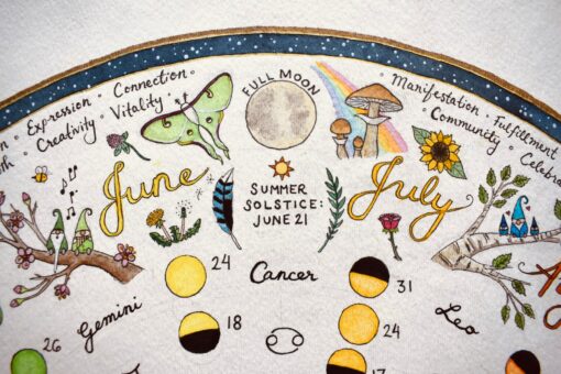 Celestial Tapestry Lunar Calendar and Wheel of the Year Art Prints - Image 4