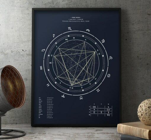 Unveiling Your Cosmic Blueprint Personalized Birth Chart Analysis Report (Print)